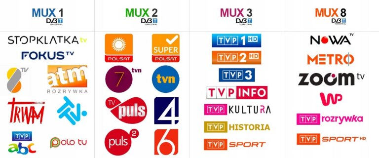 Antena kierunkowa TechniSat Technityagi T3 (3)